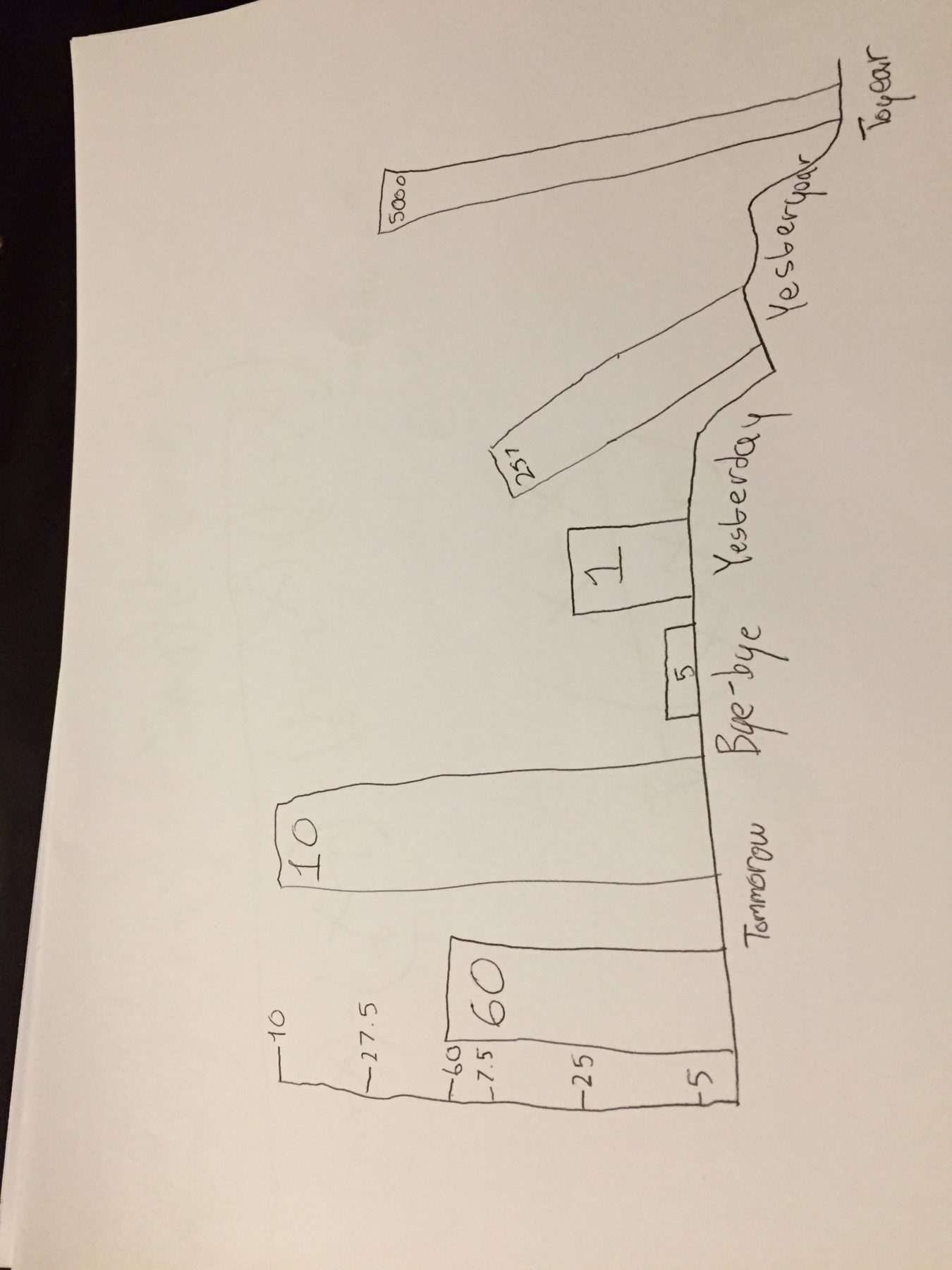 Misleading graphs